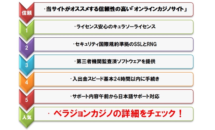 完全終了 オンカジで借金地獄に陥る人の特徴5選 注意喚起